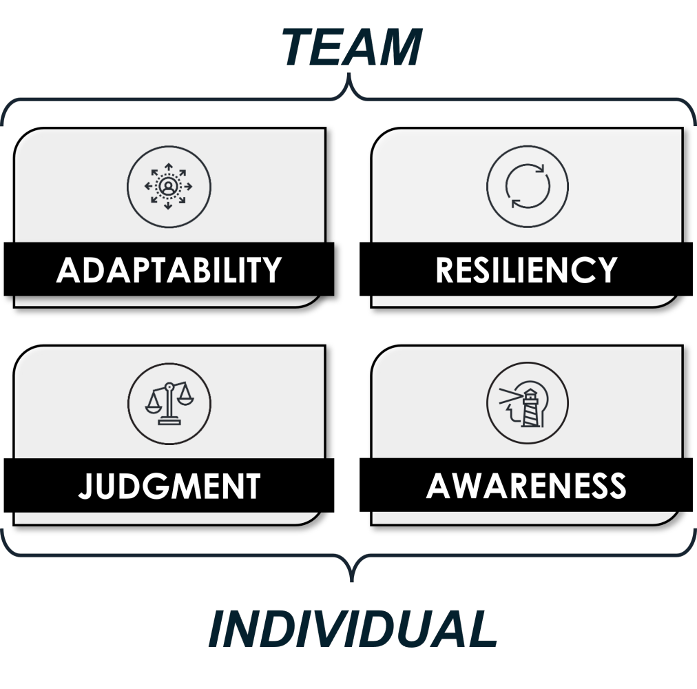 the essential capabilities of an agile PMO: adaptability, judgement, awareness, resiliency