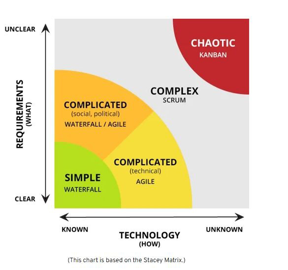 The stacey matrix image that sparked a great debate.