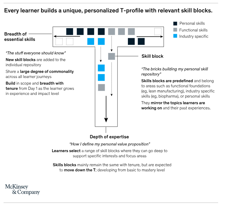 Graph showing T shaped profile