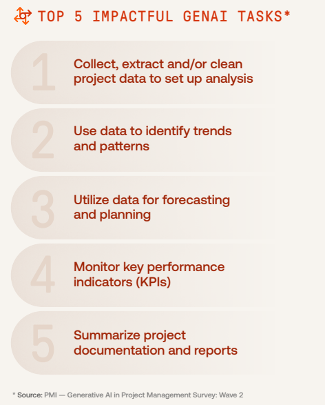 top 5 impactful gen ai tasks